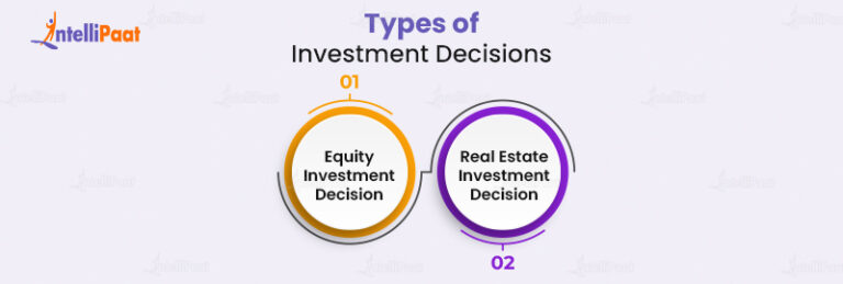 How To Make Investment Decisions In 2024? - Approaches And Types