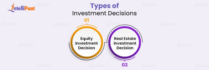 Types of Investment Decisions