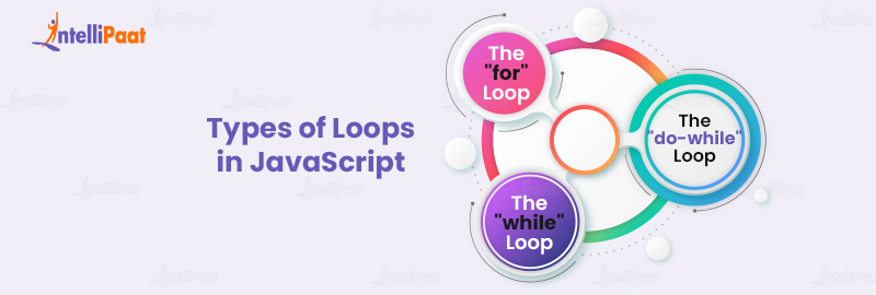 Types of Loops in JavaScript
