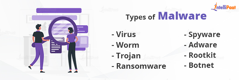 What is Malware? Malware Definition, Types and Protection