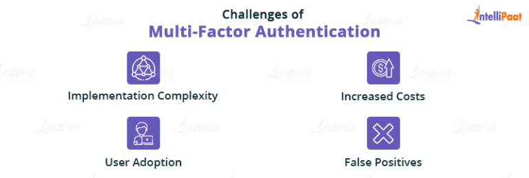 What Is Multi-Factor Authentication? - Types, Tools, And Advantages