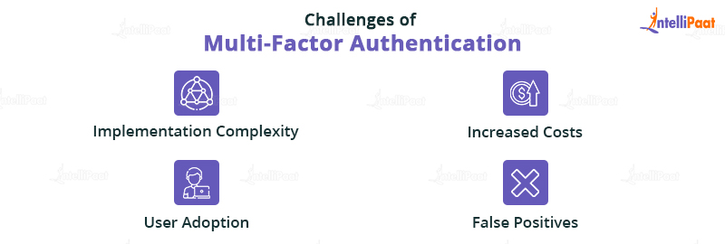 Challenges of Multi-Factor Authentication