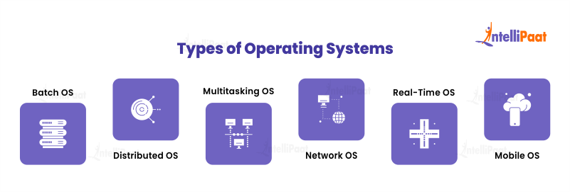 Types of Operating Systems