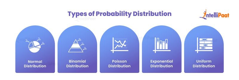 Types of Probability Distribution