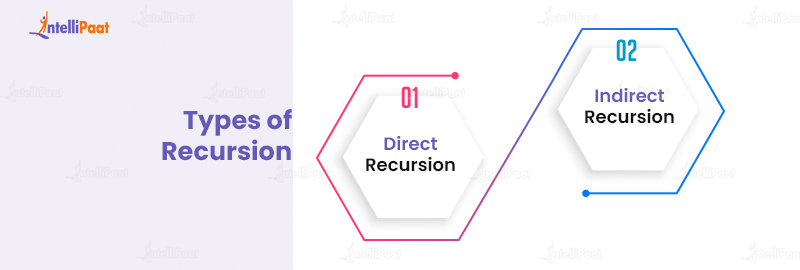 Types of Recursion