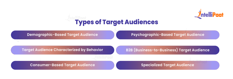 Types of Target Audiences