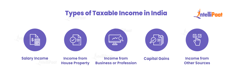 Types of Taxable Income in India