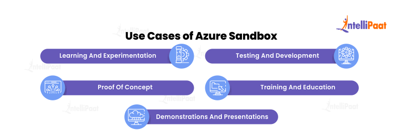 Use Cases of Azure Sandbox