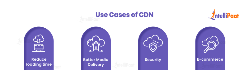Use Cases of CDN