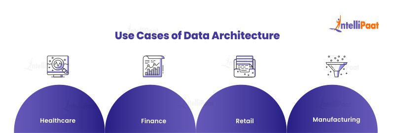 Use Cases of Data Architecture
