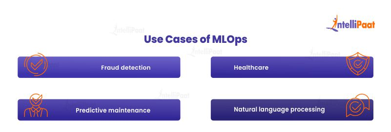 Use Cases of MLOps
