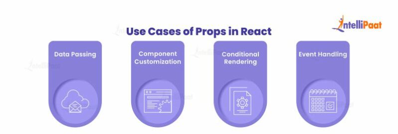How to Use Props in React? Understand React Js Props