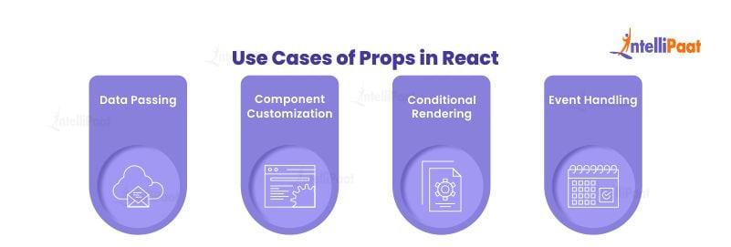 Use cases of Props in React