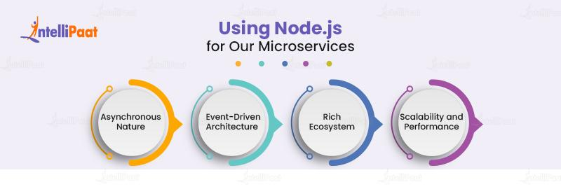 Using Node.js for Our Microservices