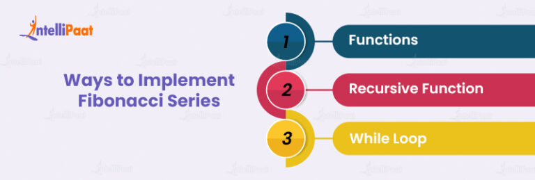 What is Fibonacci Series in C? | Intellipaat