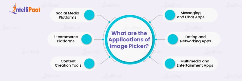 What are the Applications of Image Picker