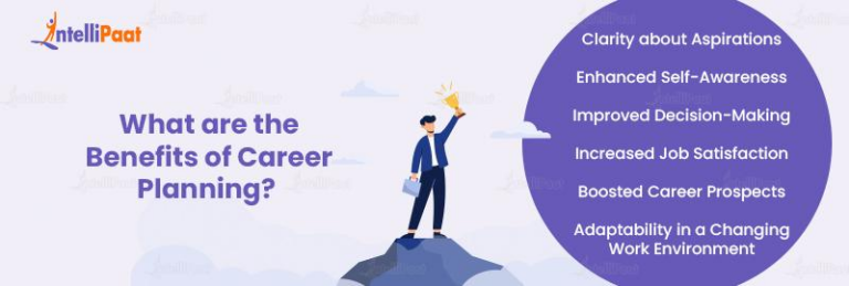 What is Career Planning and How to do it in 2025?