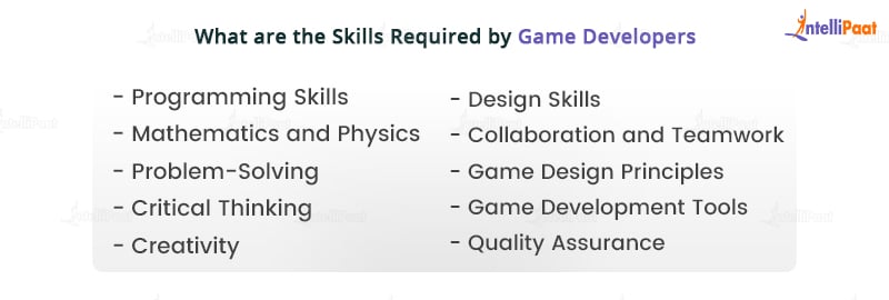 What are the Skills Required by Game Developers