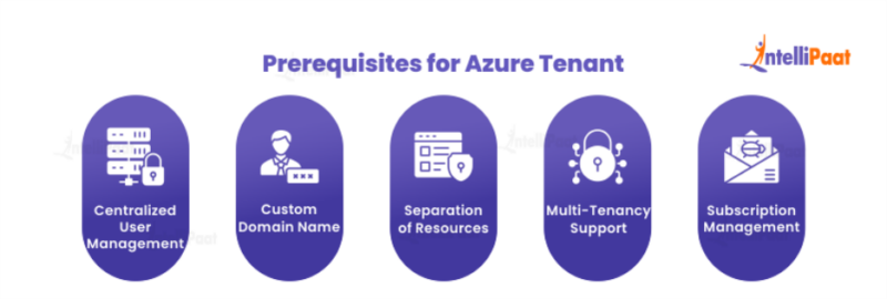 what-is-azure-tenant-working-prerequisites-use-cases