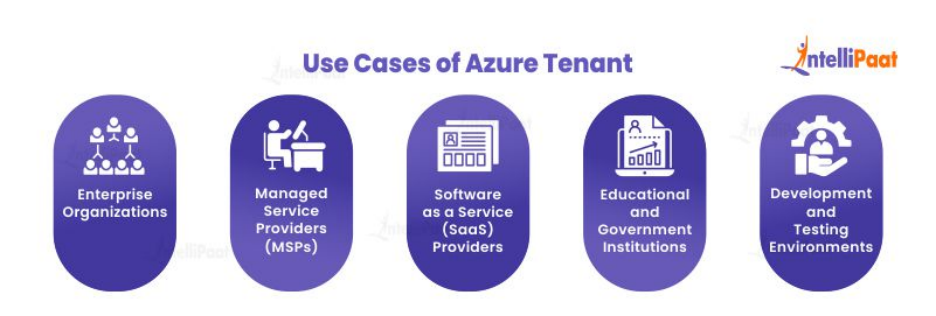 Use Cases of Azure Tenant