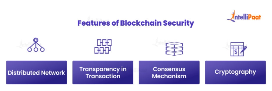 Features of Blockchain Security