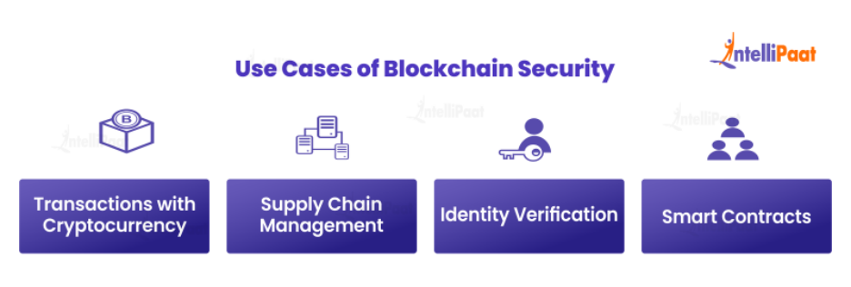 Use Cases of Blockchain Security