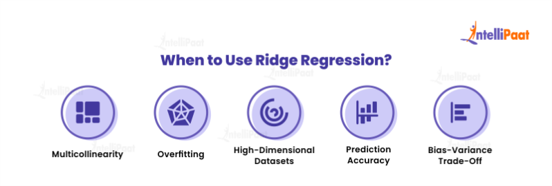 What is Ridge Regression - A Comprehensive Guide