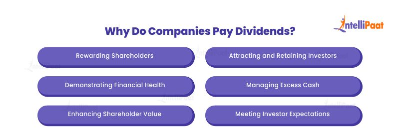 Why Do Companies Pay Dividends?