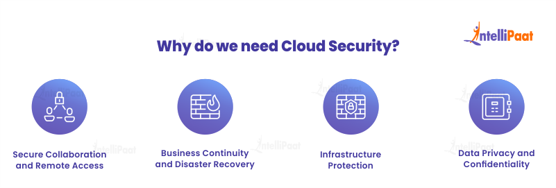 Why Do We Need Cloud Security?