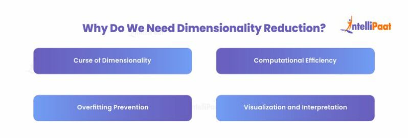 Introduction to Dimensionality Reduction in Machine Learning