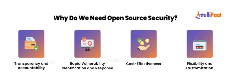 Why Do We Need Open Source Security?