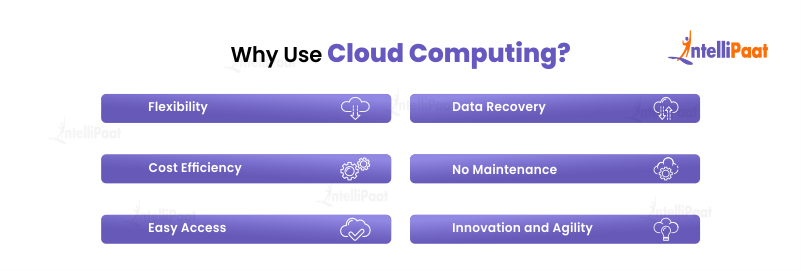 Why Do We  Use Cloud Computing?