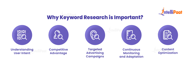 Why Keyword Research is Important?