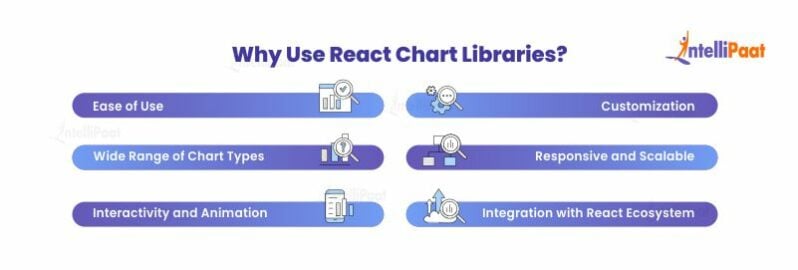 Top 10 React Chart Library for Enhanced Visualization