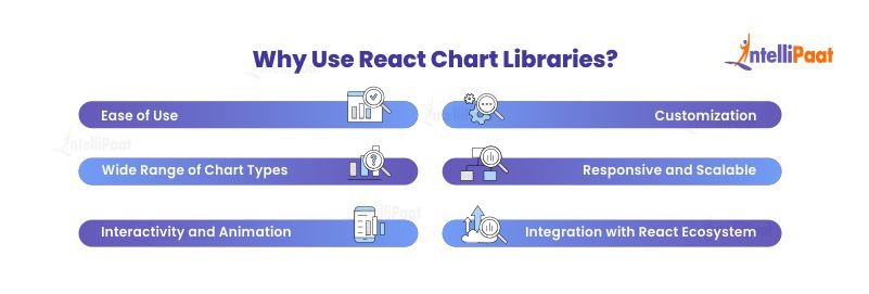 Why Use React Chart Libraries