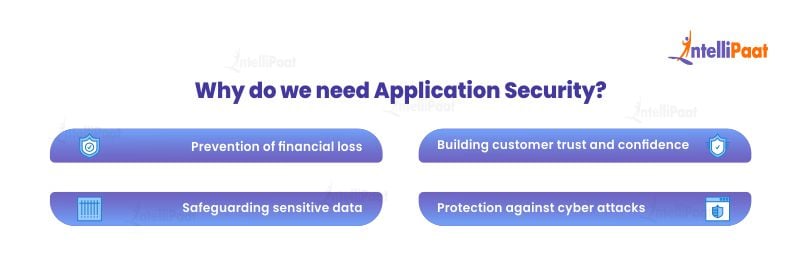Why do we need Application Security?