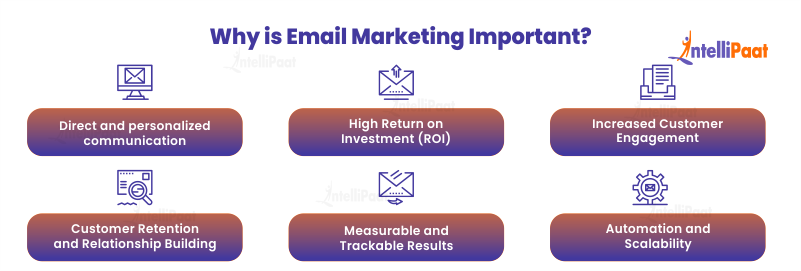 Why is Email Marketing Important