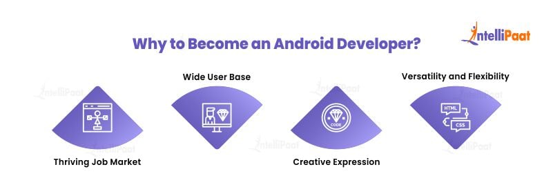 Why to Become an Android Developer?