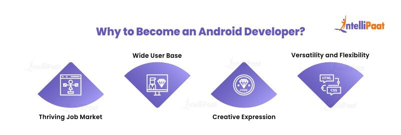 Build dynamic user interfaces with Android and XML - IBM Developer