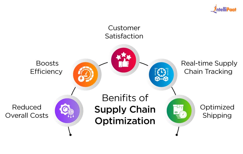 Benefits of Supply Chain Optimization - Supply Chain Optimization - Intellipaat