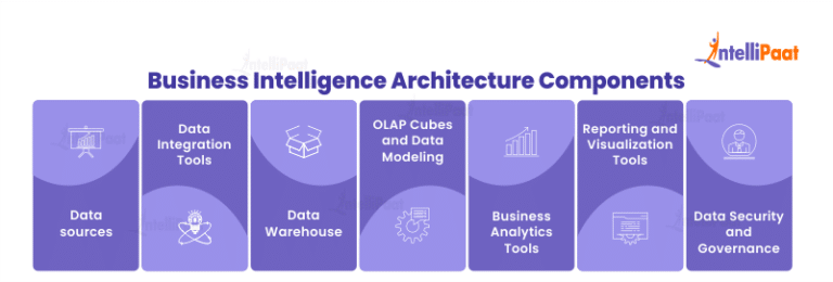 What is Business Intelligence Architecture (BI Architecture)?