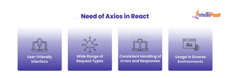 How to Use Axios in React [The Ultimate Guide 2025]