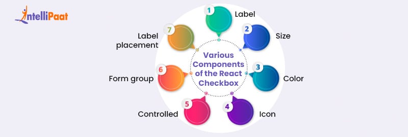 Various Components of the React Checkbox