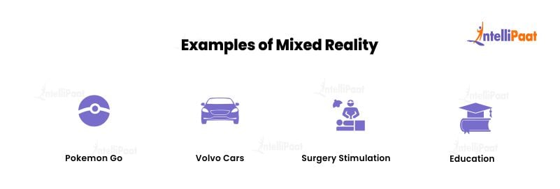 Examples of Mixed Reality