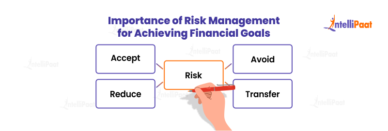 Importance of Risk Management for Achieving Financial Goals