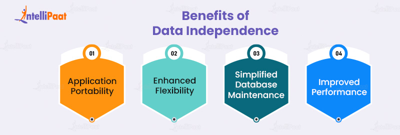 Benefits of Data Independence