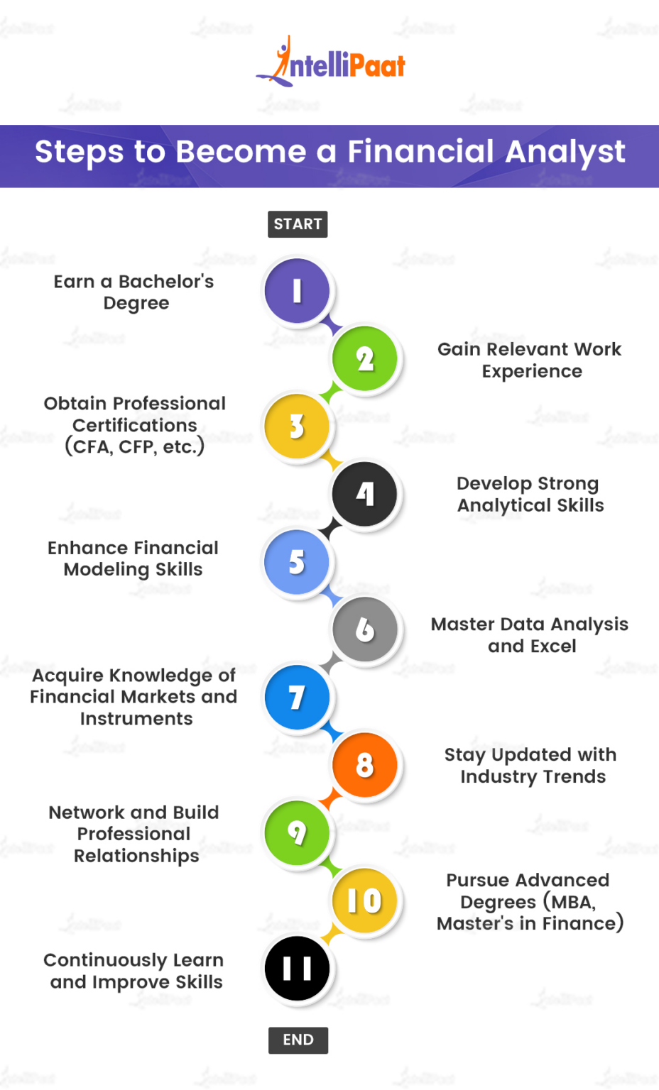 How to Become a Financial Analyst [2023 Career Guide]