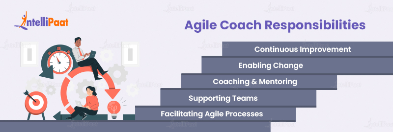 Agile Coach Responsibilities