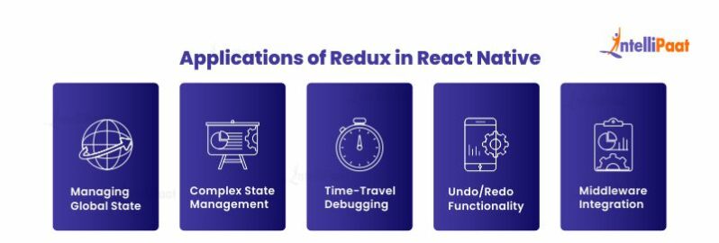 Redux in React Native: How to Install?