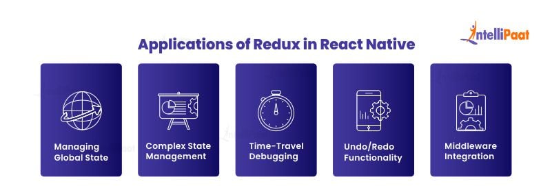 Applications of Redux in React Native